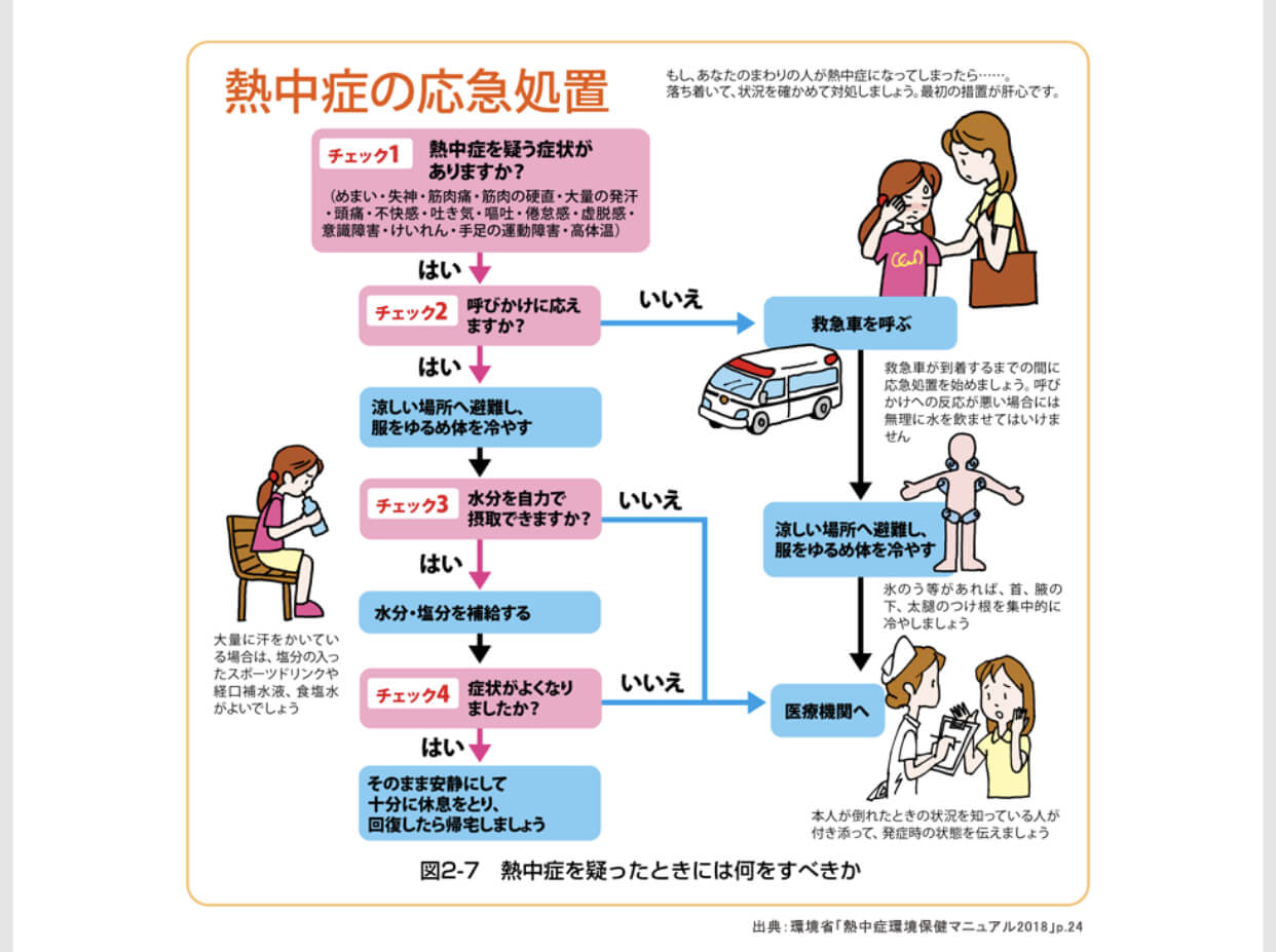 めまい 立ちくらみ ふらつき 頭痛 吐き気 熱中症 夏バテ 暑さ対策 Ayur Notes