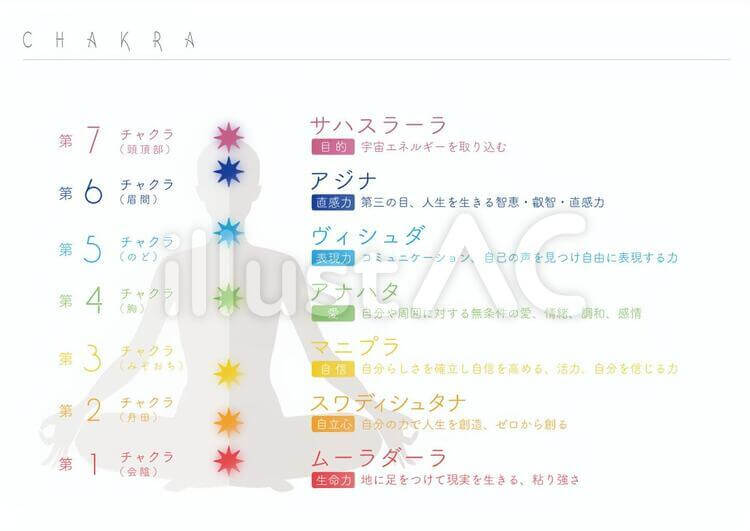 第七チャクラを整えて、世界観・繋がりを深め幸せな人生を生きる 